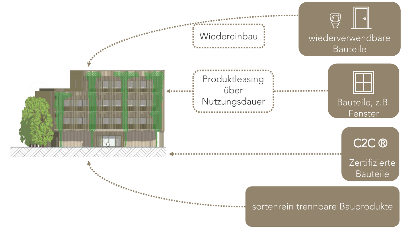 Recyclingkonzept_Neubau